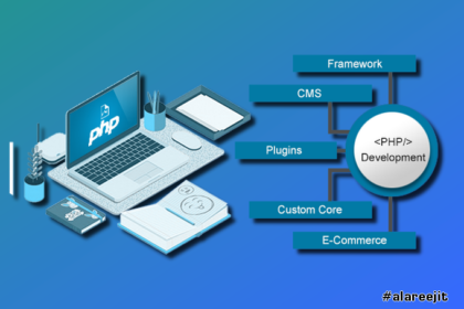 PHP Development and CMS: Building Robust Web Solutions