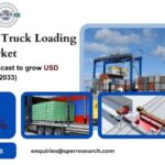 Automated Truck Loading System Market