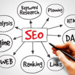 Best SEO Agency in Houston