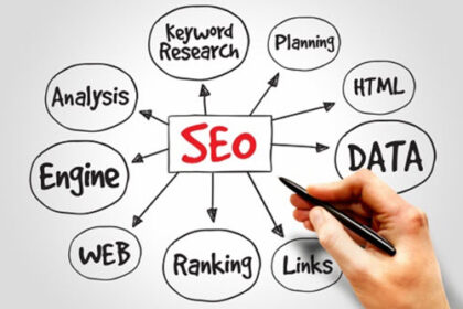 Best SEO Agency in Houston