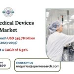 USA Medical Devices Market