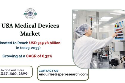 USA Medical Devices Market