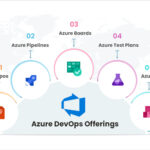 Azure DevOps Training in Hyderabad