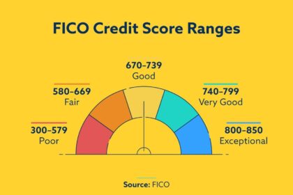 FICO Score