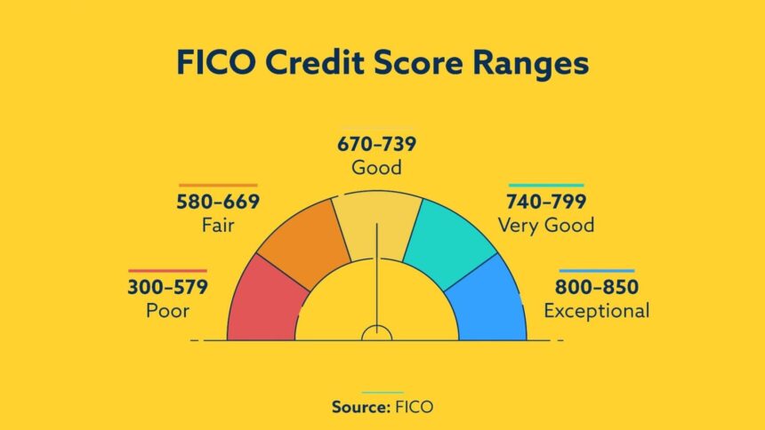 FICO Score