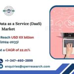 Asia Pacific Data as a Service (DaaS) Market