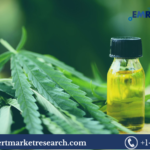 Industrial Hemp market