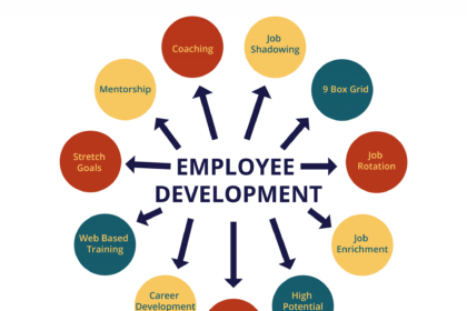 Innovative Approaches to Employee Development