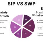 SIP vs SWP