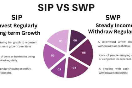 SIP vs SWP