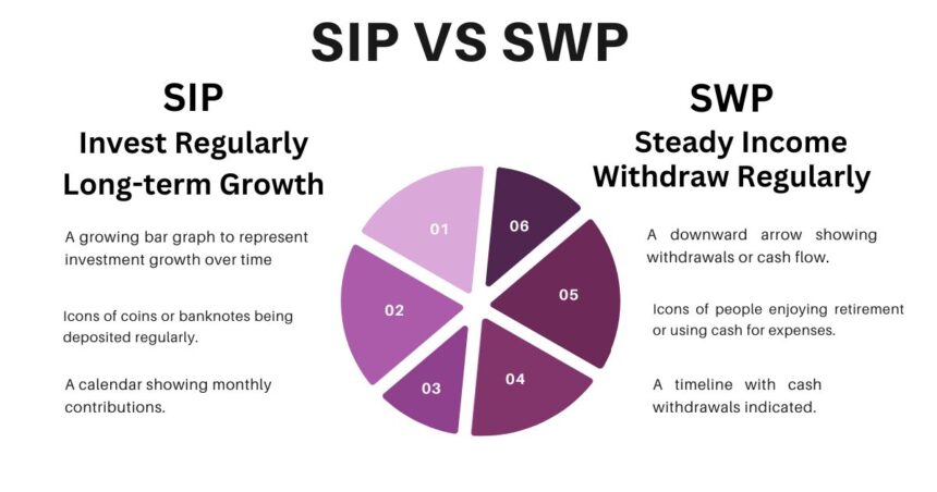 SIP vs SWP