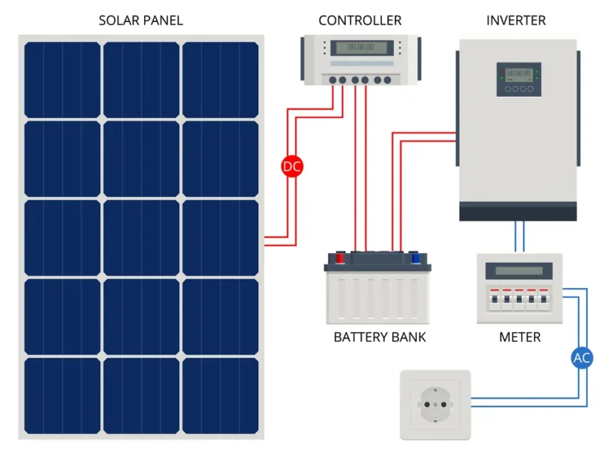 Solar Inverters in Pakistan