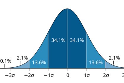 Standard Deviation