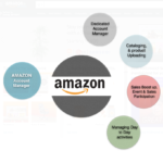 Amazon Account Management