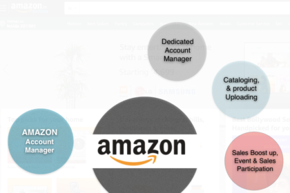 Amazon Account Management