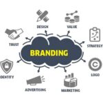 branding companies in Kochi