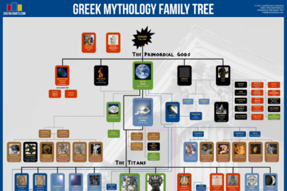 Greek Mythology Family Tree