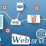 Top Web Development Trends To Watch In 2024