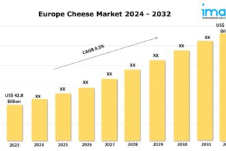 Europe Cheese Market