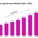 Europe Drones Market