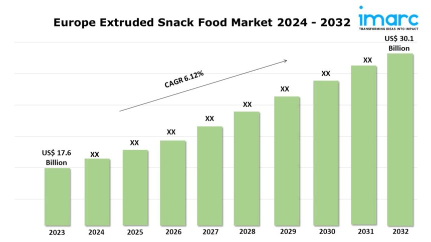 Europe Extruded Snack Food Market