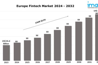 Europe Fintech Market