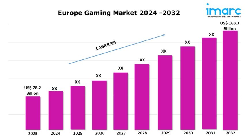 Europe Gaming Market