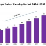 Europe Indoor Farming Market