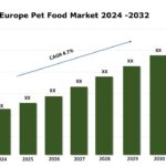 Europe Pet Food Market