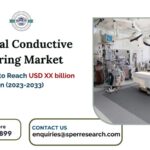 Medical Conductive Flooring Market