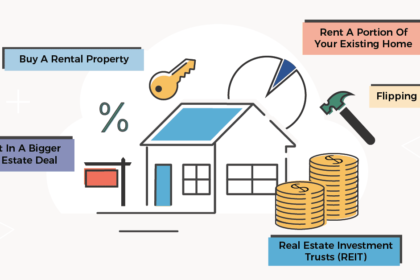 Real Estate Investment