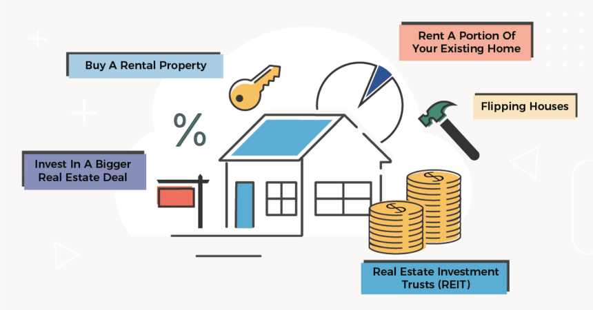 Real Estate Investment