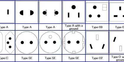 Types of Electrical Outlets