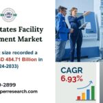 United States Facility Management Market