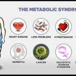 Metabolic Health Clinic