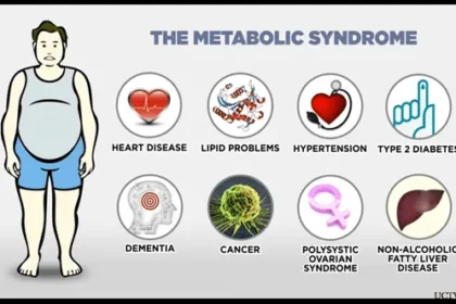 Metabolic Health Clinic