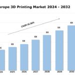 Europe 3D Printing Market