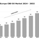 Europe CBD Oil Market