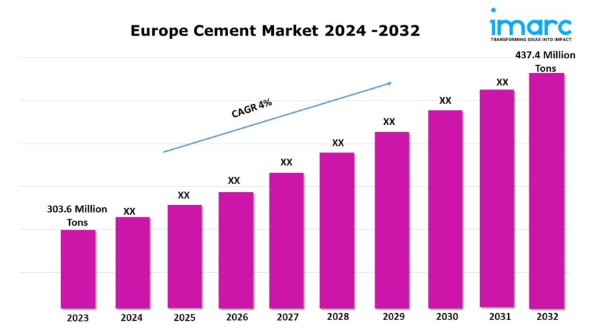 Europe Cement Market