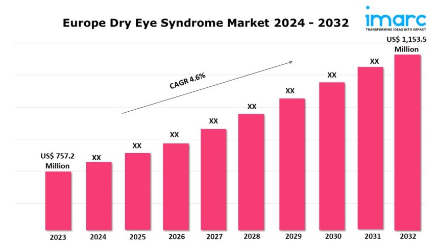 Europe Dry Eye Syndrome Market