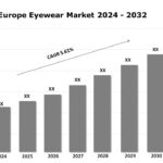 Europe Eyewear Market