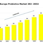 Europe Probiotics Market