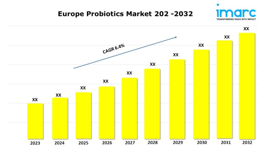 Europe Probiotics Market