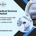 France Medical Devices Market