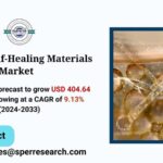 Germany Self-Healing Materials Market