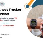 Smart Fitness Tracker Market