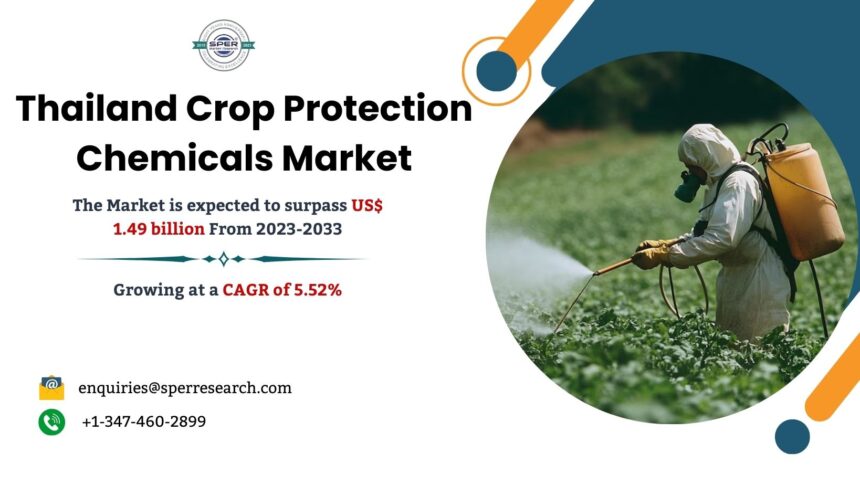 Thailand Crop Protection Chemicals Market