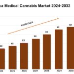 Africa Medical Cannabis Market