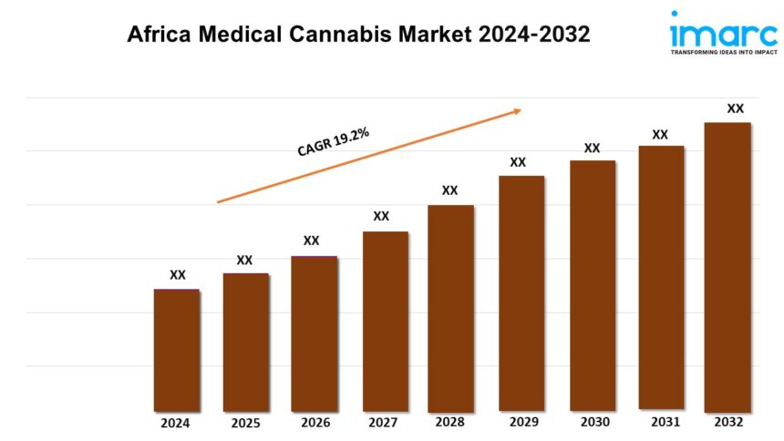 Africa Medical Cannabis Market