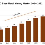 GCC Base Metal Mining Market